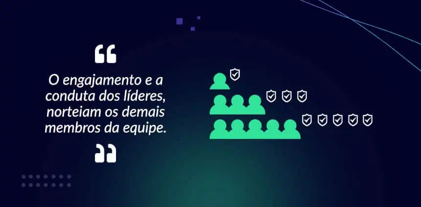 papel alta direção programa integridade