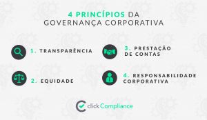 4 Princípios da Governança Corporativa