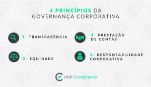 Governança corporativa: o que é?