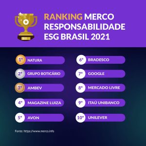 Últimas edições, Prêmio Compliance ESG Brasil 2022