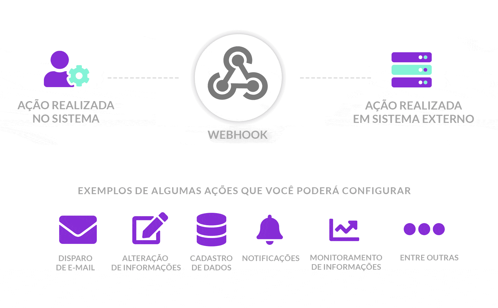 webhooks